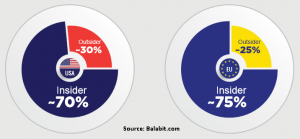 Top Threat to InfoSec: Insiders