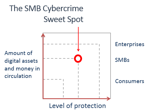 cybercrime