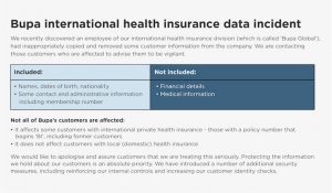 Bupa international health insurance data incident - What was leaked, and what was not leaked.
